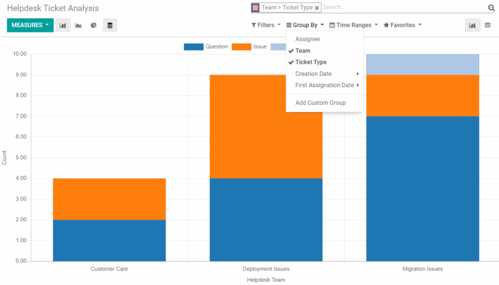 odoo Helpdesk management software