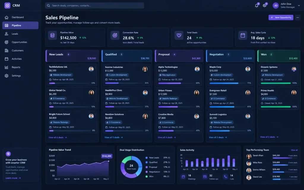 pipeline crm