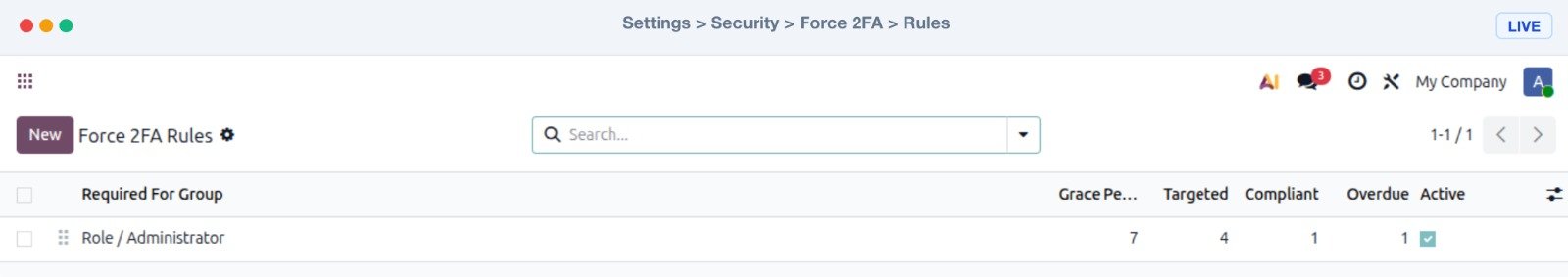 Force 2FA Compliance Dashboard